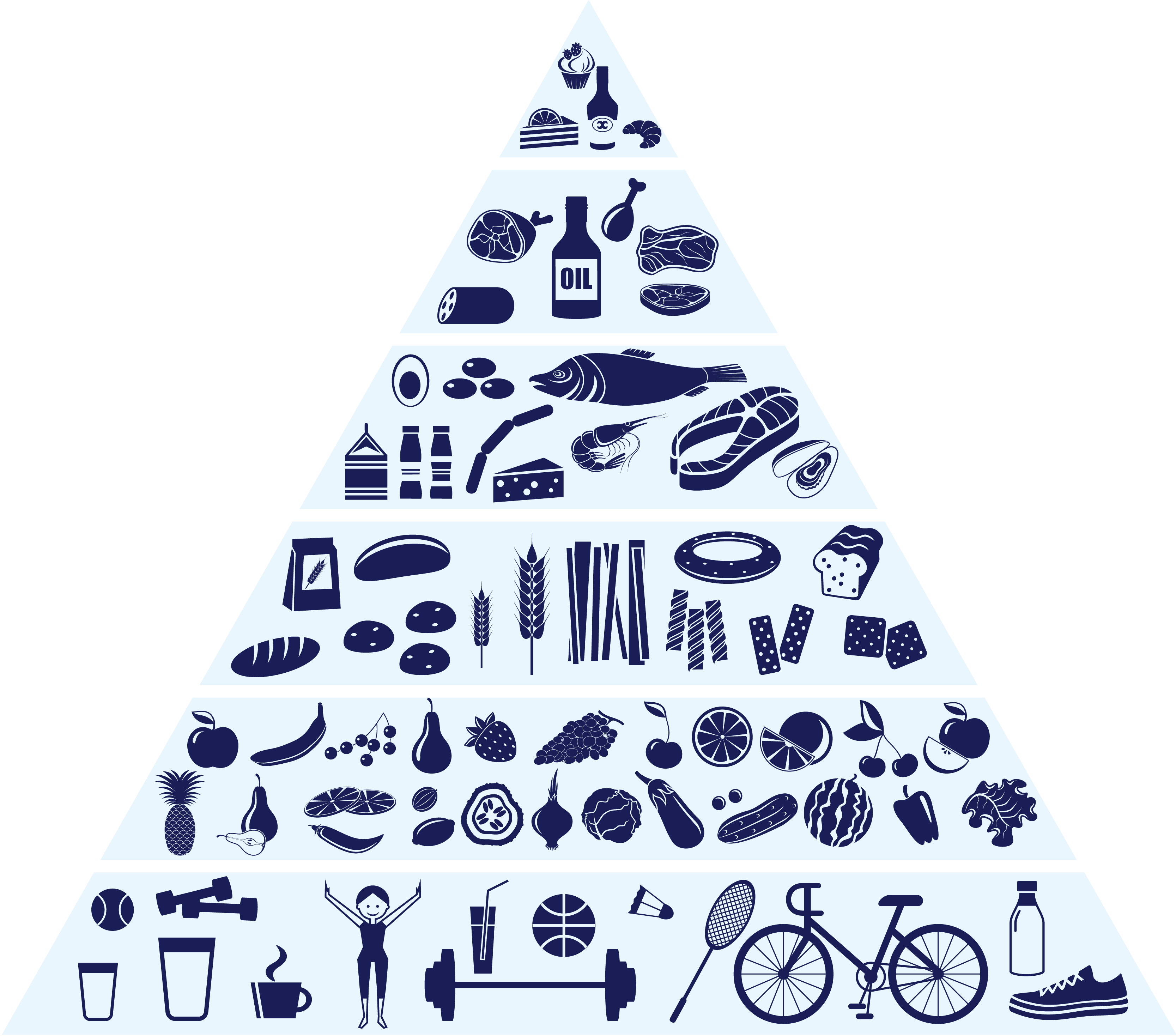 Piramide-alimentaria Illustration of a balanced food pyramid, showing layers of fruits, vegetables, grains, proteins, dairy, and healthy fats.